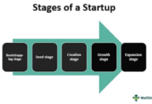 stages of growth for start-ups