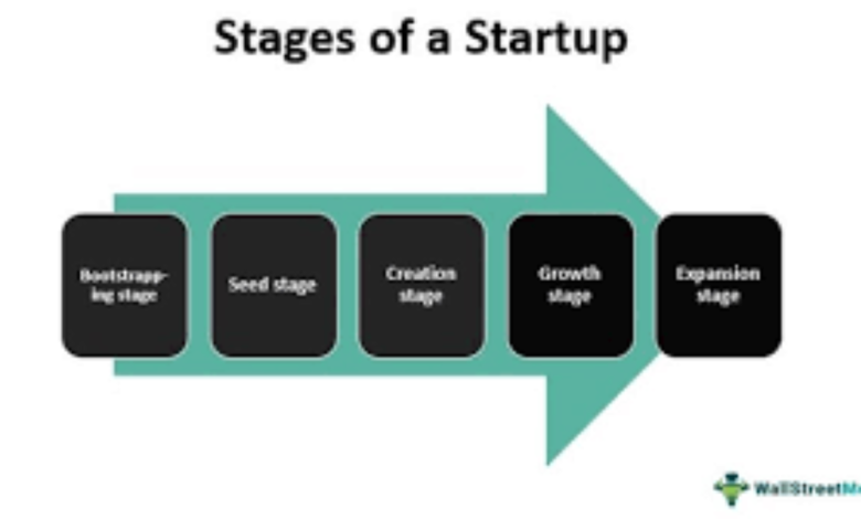 stages of growth for start-ups
