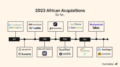 As venture capital funding reduces, African acquisitions are on the rise.