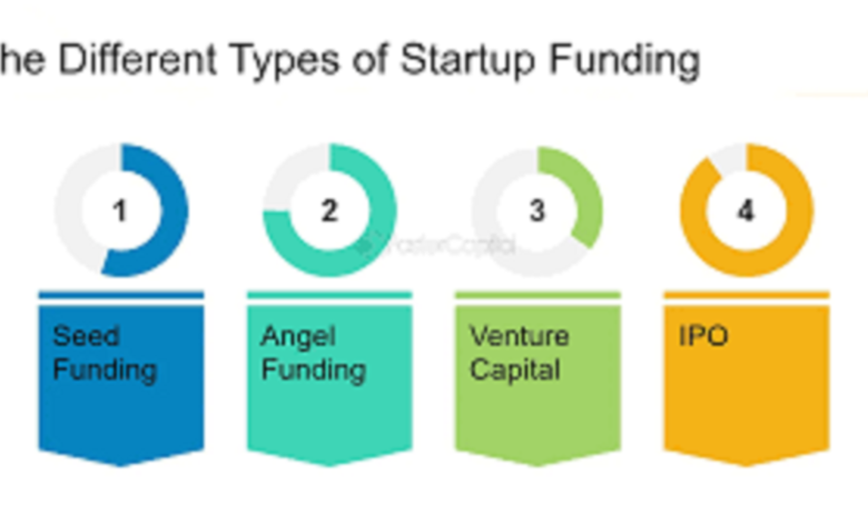 How Much Should a Start-up Raise for a Round of Funding? Here’s a 7-step System